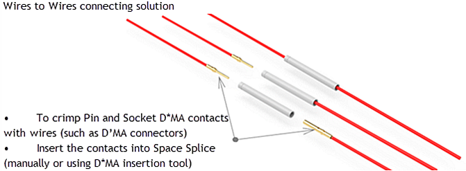 C&K Aerospace Solution de connexion de fils SpaceSplice™